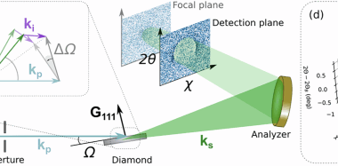 X-ray parametric down-conversion reveals EUV-polariton