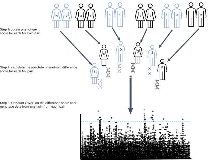 Mental health-related genes that are sensitive to the environment - Nature