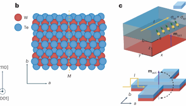 Switching a chiral antiferromagnet | Nature Materials