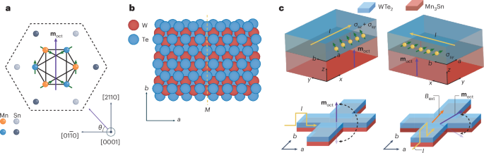 Switching a chiral antiferromagnet | Nature Materials