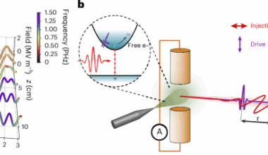 Field-resolved attosecond solitons | Nature Photonics