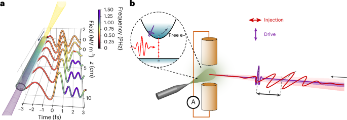 Field-resolved attosecond solitons | Nature Photonics