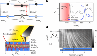 Van der Waals waveguide quantum electrodynamics probed by infrared nano-photoluminescence