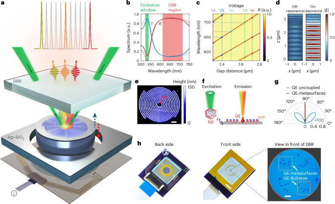 Ångström-tunable polarization-resolved solid-state photon sources