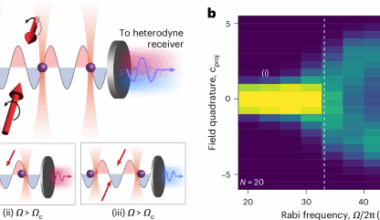 Optomechanical self-organization in a mesoscopic atom array