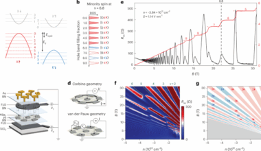 Spin-selective magneto-conductivity in WSe2 | Nature Physics