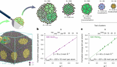 Quasicrystal stability and nucleation kinetics from density functional theory