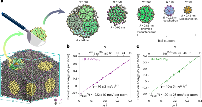 Quasicrystal stability and nucleation kinetics from density functional theory