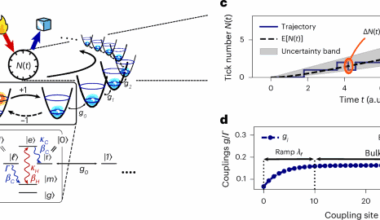 Precision is not limited by the second law of thermodynamics