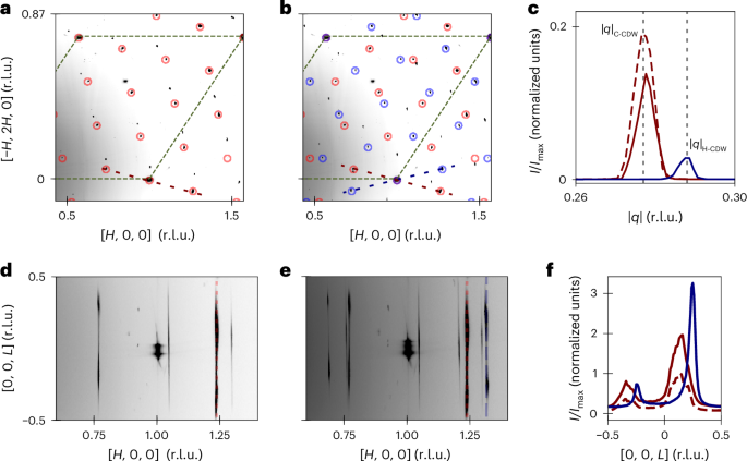 Dynamic phase transition in 1T-TaS2 via a thermal quench