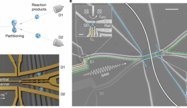 Evidence of Coulomb liquid phase in few-electron droplets