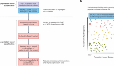Using large-scale population-based data to improve disease risk assessment of clinical variants