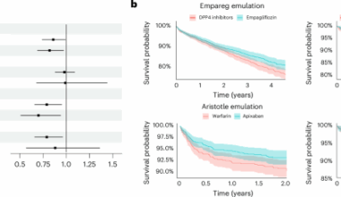 Incorporating genetic data improves target trial emulations and informs the use of polygenic scores in randomized controlled trial design