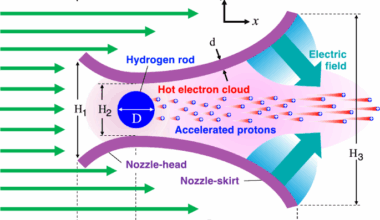 Generation of giga-electron-volt proton beams by micronozzle acceleration