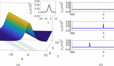 Optical solitons, bifurcation, and chaos in the nonlinear conformable Schrödinger equation with group velocity dispersion coefficients and second-order spatiotemporal terms