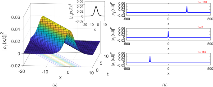 Optical solitons, bifurcation, and chaos in the nonlinear conformable Schrödinger equation with group velocity dispersion coefficients and second-order spatiotemporal terms