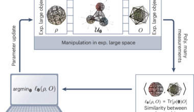 Barren plateaus in variational quantum computing