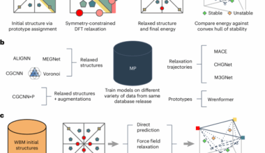 A framework to evaluate machine learning crystal stability predictions