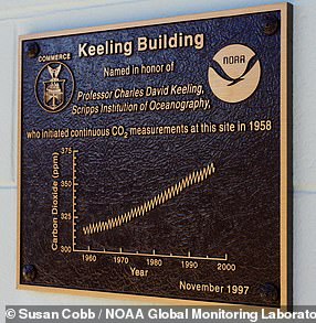 Pictured: the Keeling Curve as seen on a plaque that adorns the side of a building at NOAA's Mauna Loa Atmospheric Baseline Observatory in Hawaii