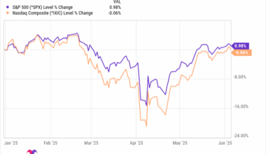 Should You Invest in Quantum Computing Stocks During the TACO Trade?