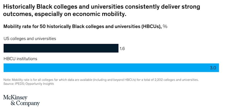 hbcus-and-economic-mobility-mckinsey.png