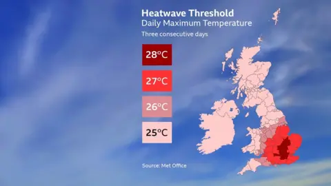 Weather graphic map of UK. It shows the heatwave daily maximum temperature of three consecutive days. It ranges from 28C in southeast England to 25C in the rest of the UK. 