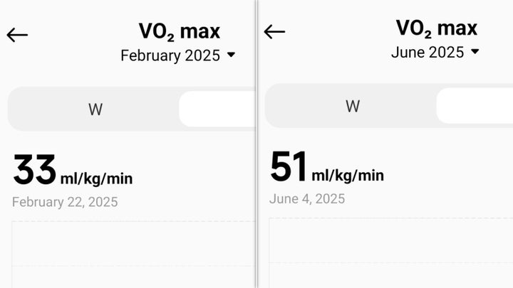 My VO2 max growth from February 2025 to June 2025