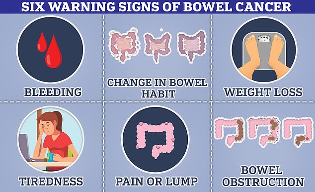 Bowel cancer can cause you to have blood in your poo, a change in bowel habits, or a lump inside your bowel which can cause an obstruction. Some people also suffer from weight loss as a result of these symptoms