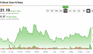 AST SpaceMobile Stock (ASTS) Rallies Alongside Surging Demand for Satellite Internet
