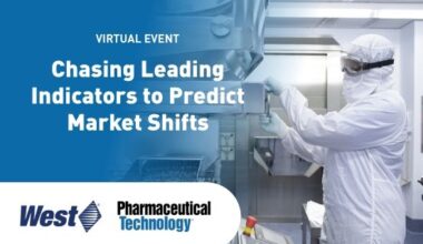 Chasing Leading Indicators to Predict Market Shifts