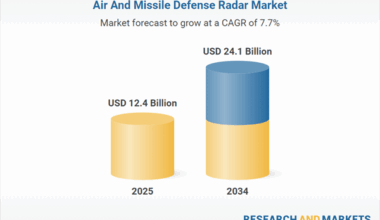 Machine Learning Revolutionizes Radar Systems, Boosts Threat Assessment Capabilities
