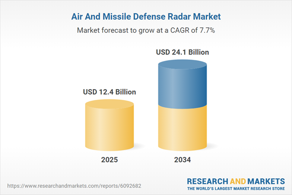 Machine Learning Revolutionizes Radar Systems, Boosts Threat Assessment Capabilities