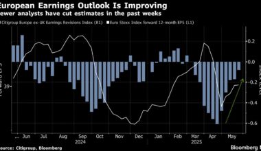 Europe Stocks Stage World-Beating Rally as Trade War Backfires