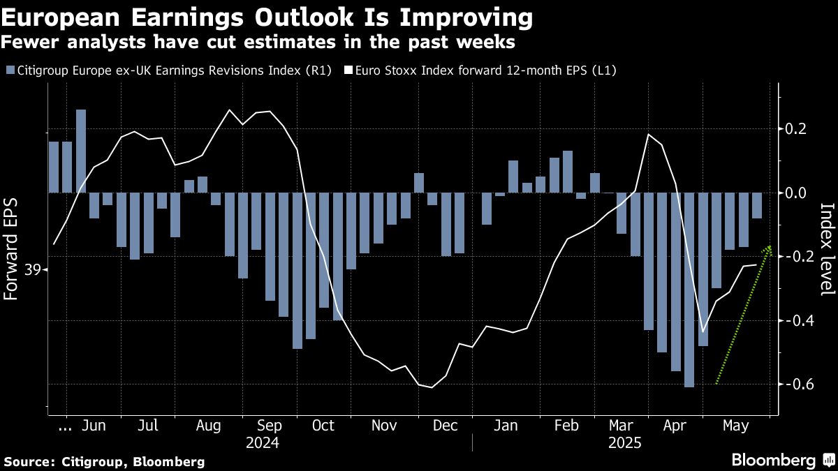 Europe Stocks Stage World-Beating Rally as Trade War Backfires