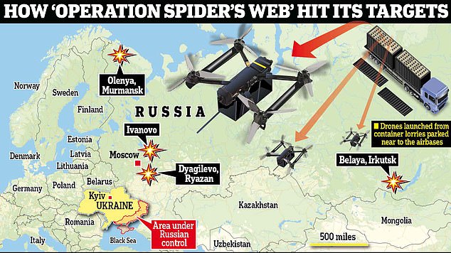 Putin plots revenge for 'Russia's black day': Tyrant poised to axe spymasters after strike on nuclear bombers was launched from warehouse beside intelligence HQ - with Kyiv now braced for Vladimir's devastating response