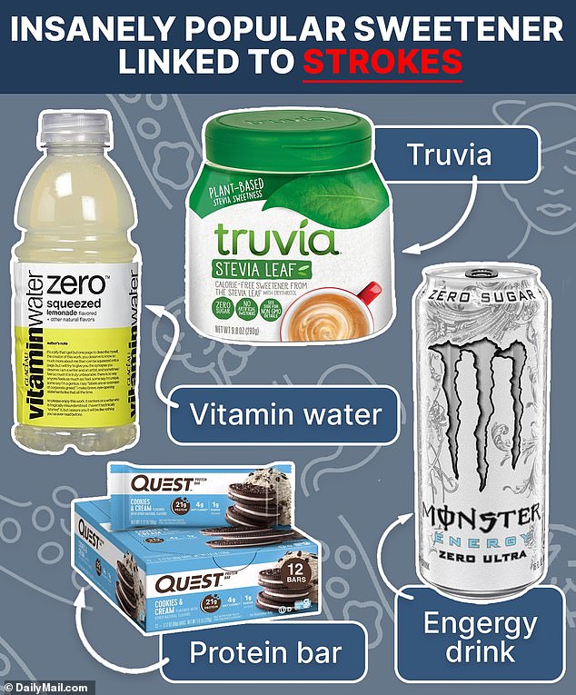 Health snacks loved by young people shockingly linked to risk of sudden strokes, heart attacks