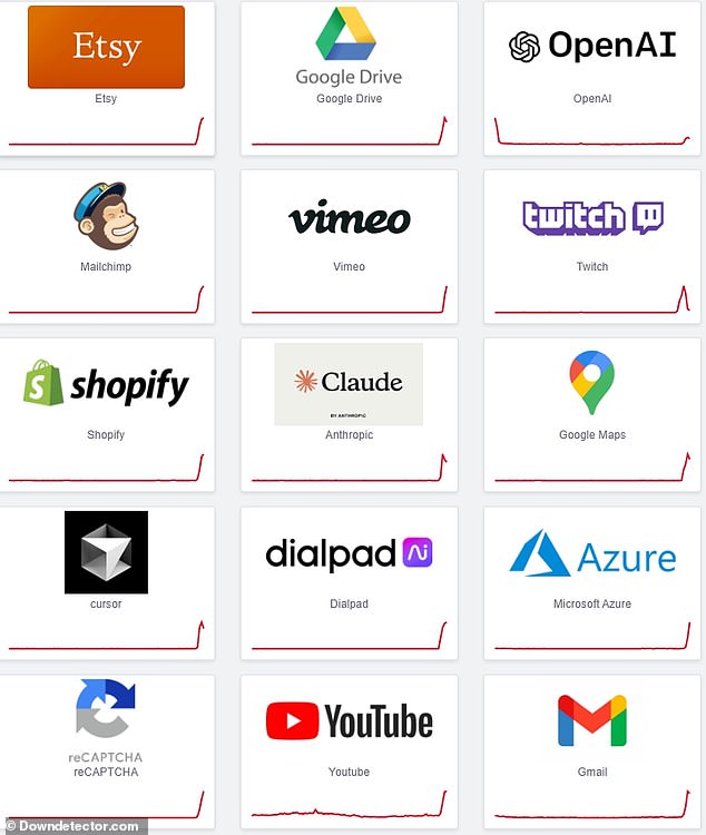 Users have sited issues with apps, websites and service connection for the dozens that are down