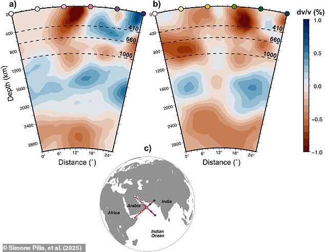 The researchers' modelling (pictured) suggests that the plume is a cylinder around 125 to 185 miles in diameter (200-300km) extending  at least 410 miles (660km) beneath the surface