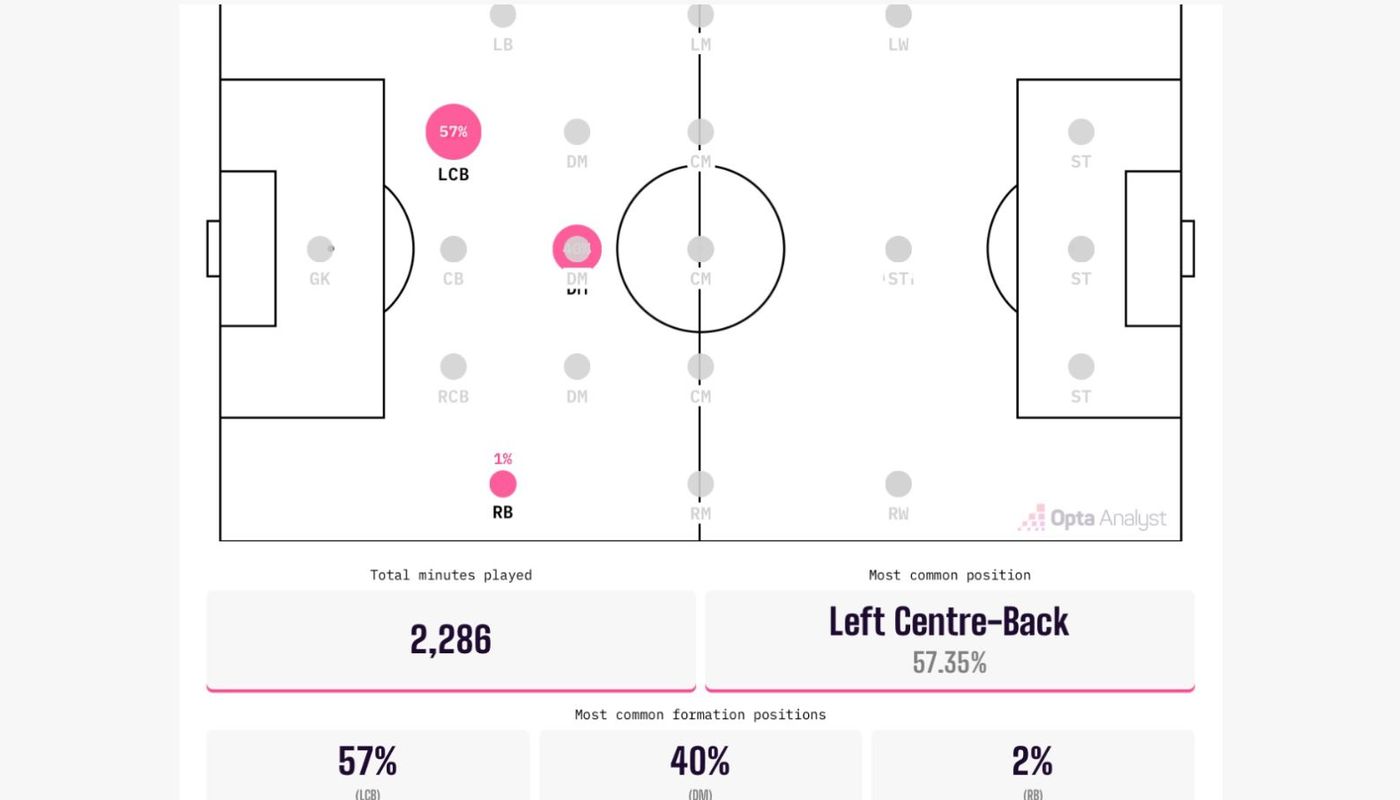 Ampadu positions