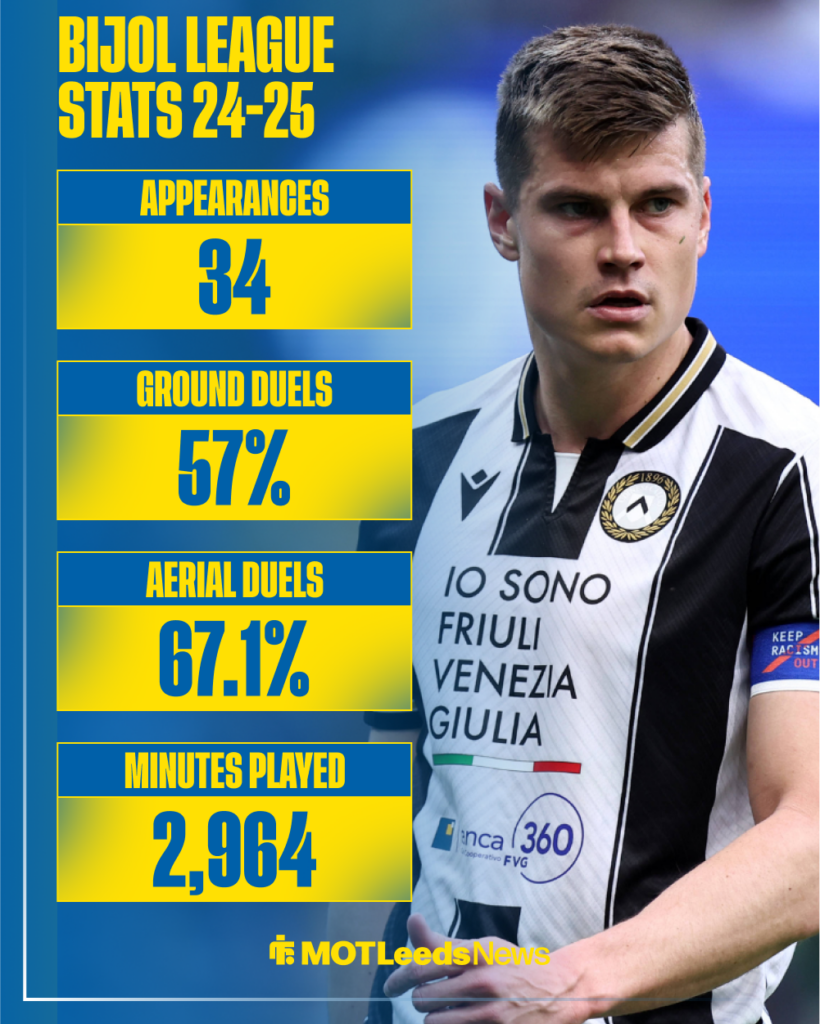 Leeds United target Jaka Bijol's stats last season in Serie A.