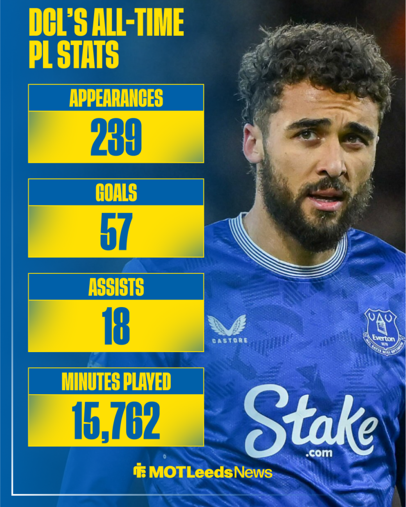 Leeds target Dominic Calvert-Lewin's all-time Premier League stats.