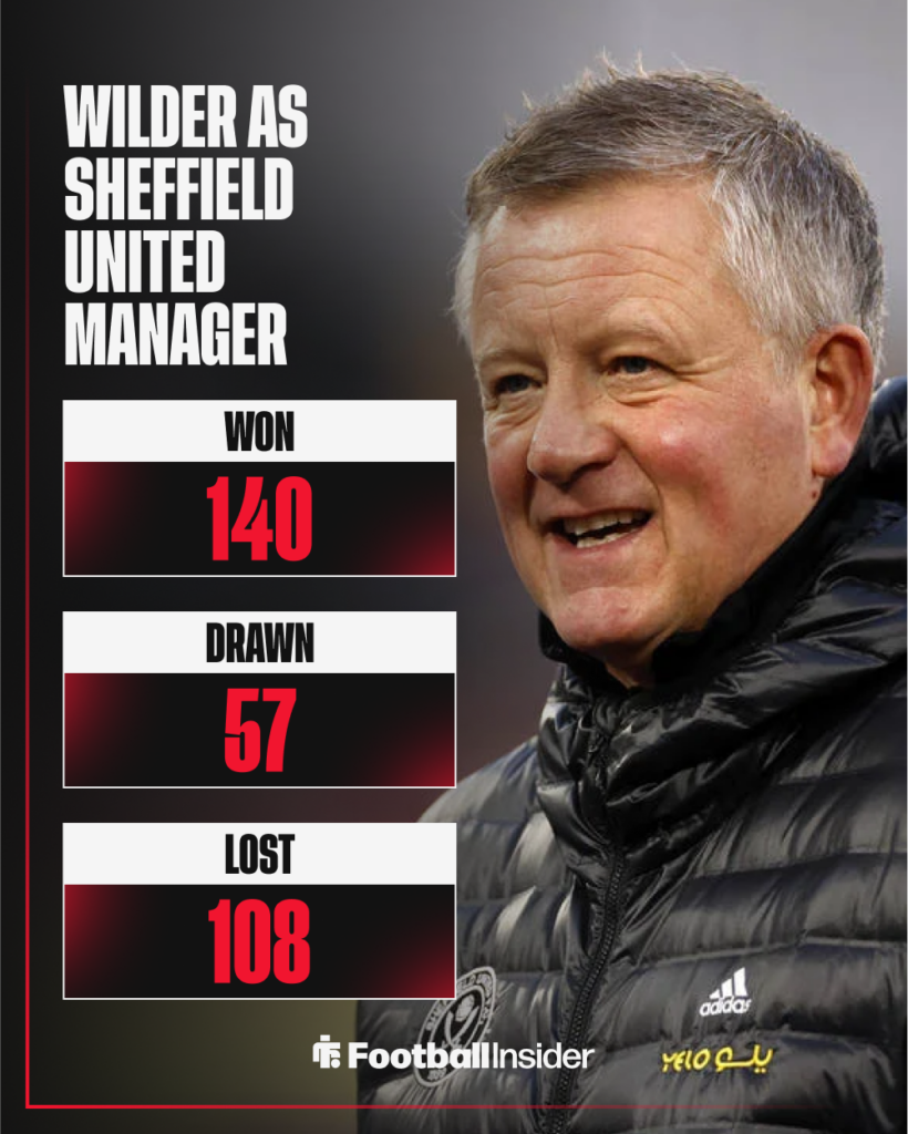 Sheffield United Wilder