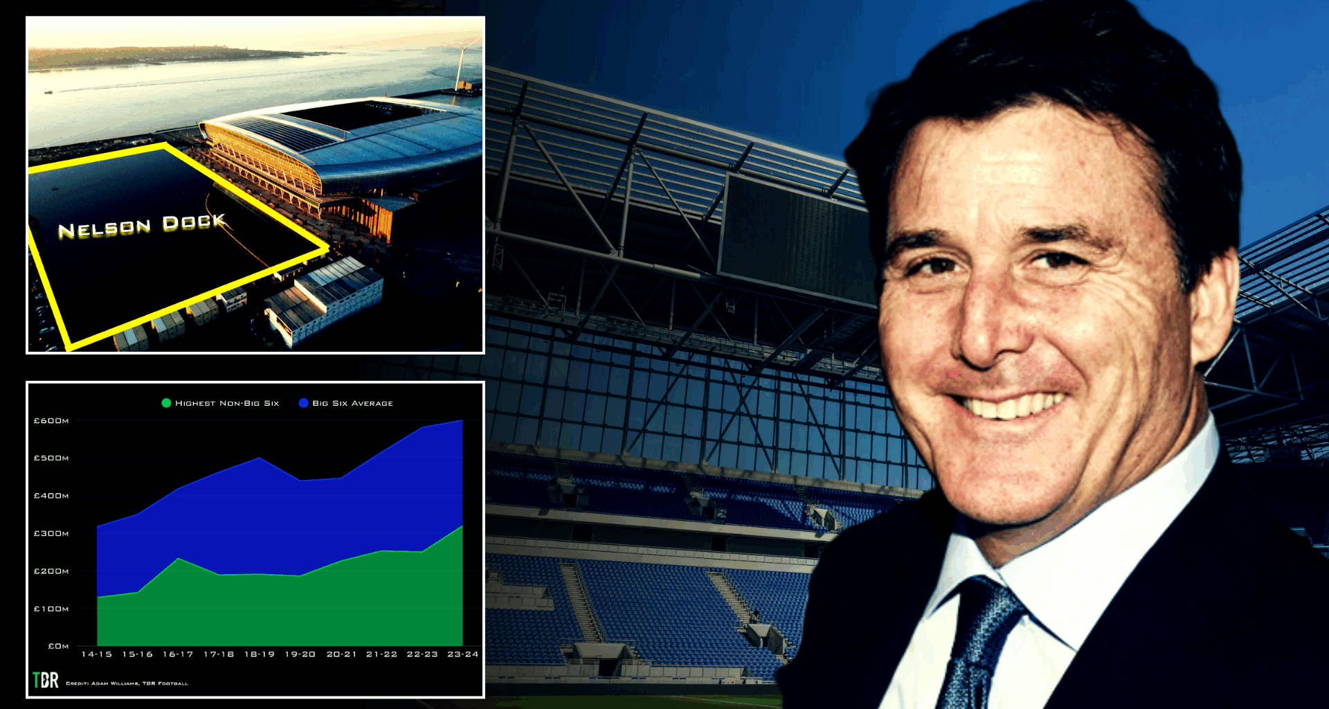 Everton chief reveals Hill Dickinson Stadium 2.0 masterplan, construction finances outlined by expert