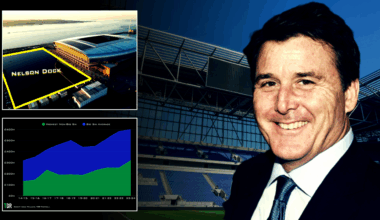 Everton chief reveals Hill Dickinson Stadium 2.0 masterplan, construction finances outlined by expert
