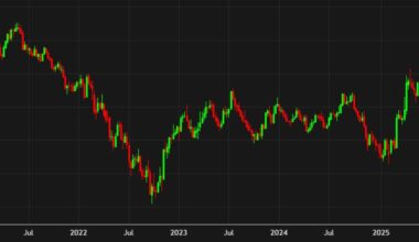 Euro rises to highest since 2021 as USD dips on stagflationary worries