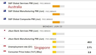 Economic calendar in Asia Monday, June 23, 2025