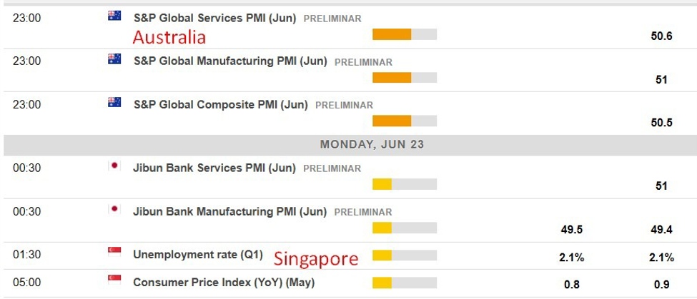 Economic calendar in Asia Monday, June 23, 2025