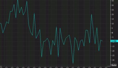 June US Empire Fed manufacturing survey -16.0 vs -5.5 expected - Forexlive | Forex News, Technical Analysis & Trading Tools