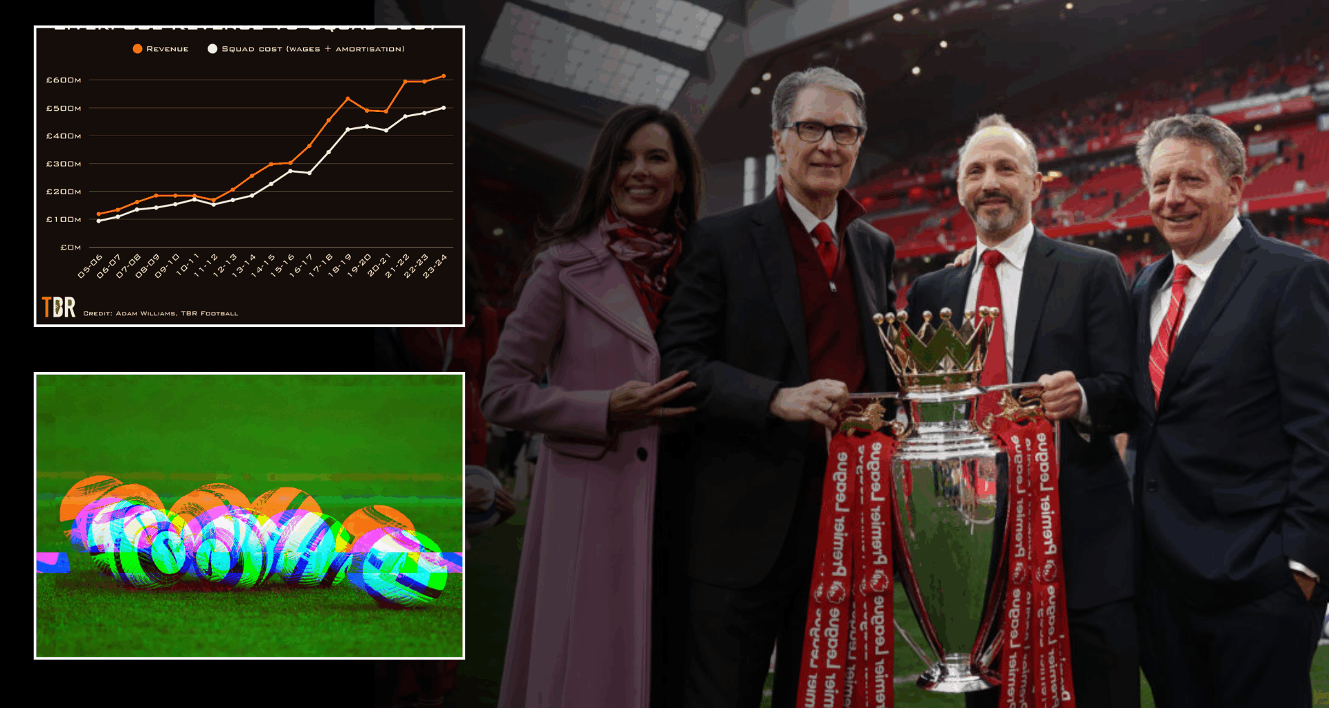 FSG laying foundations for £12bn masterplan that could transform Liverpool for a generation