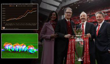FSG laying foundations for £12bn masterplan that could transform Liverpool for a generation
